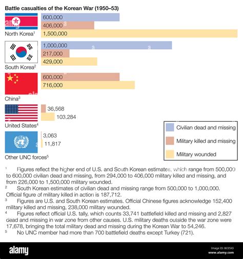 korean war deaths